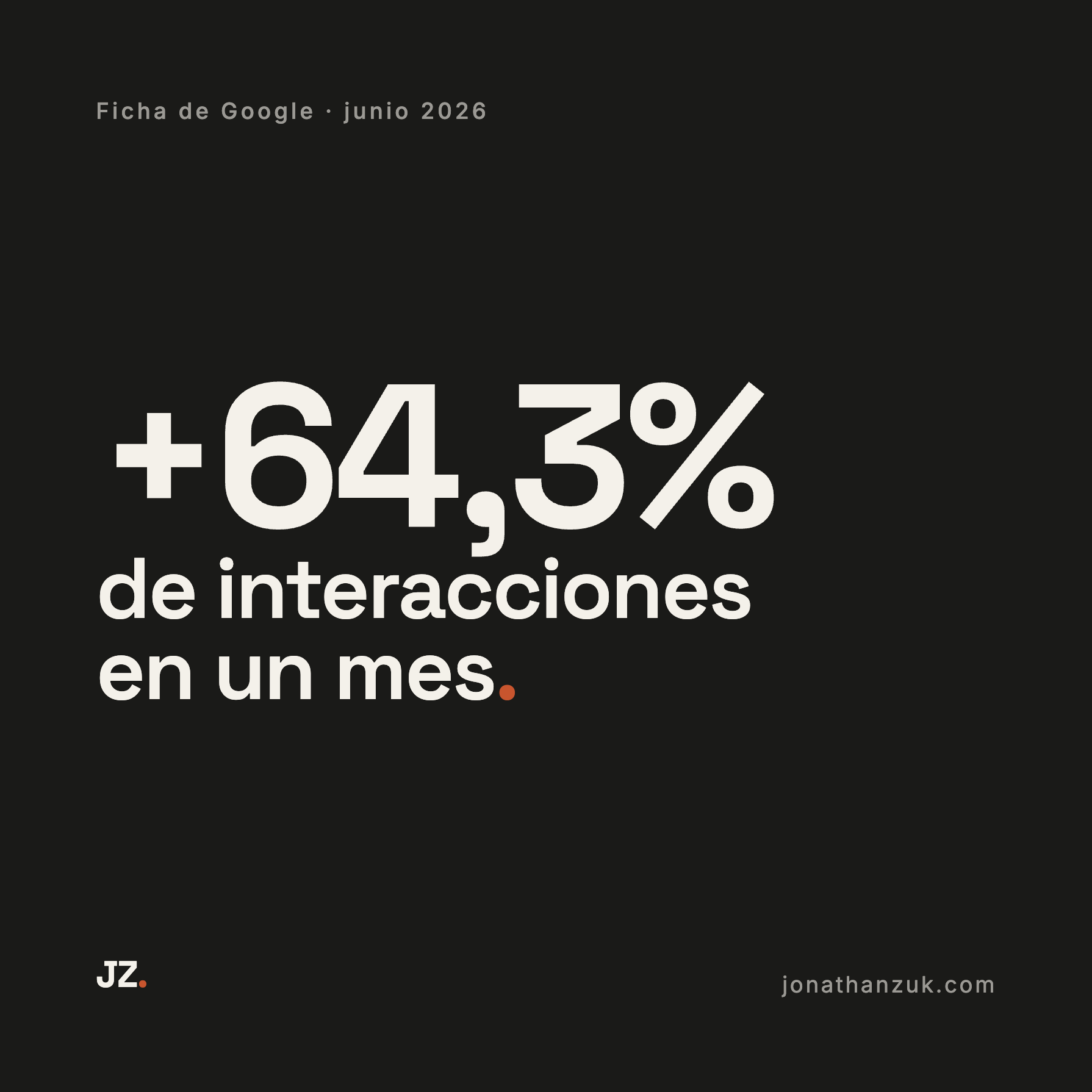 Placa de resultado: 64,3% más interacciones con la ficha en un mes