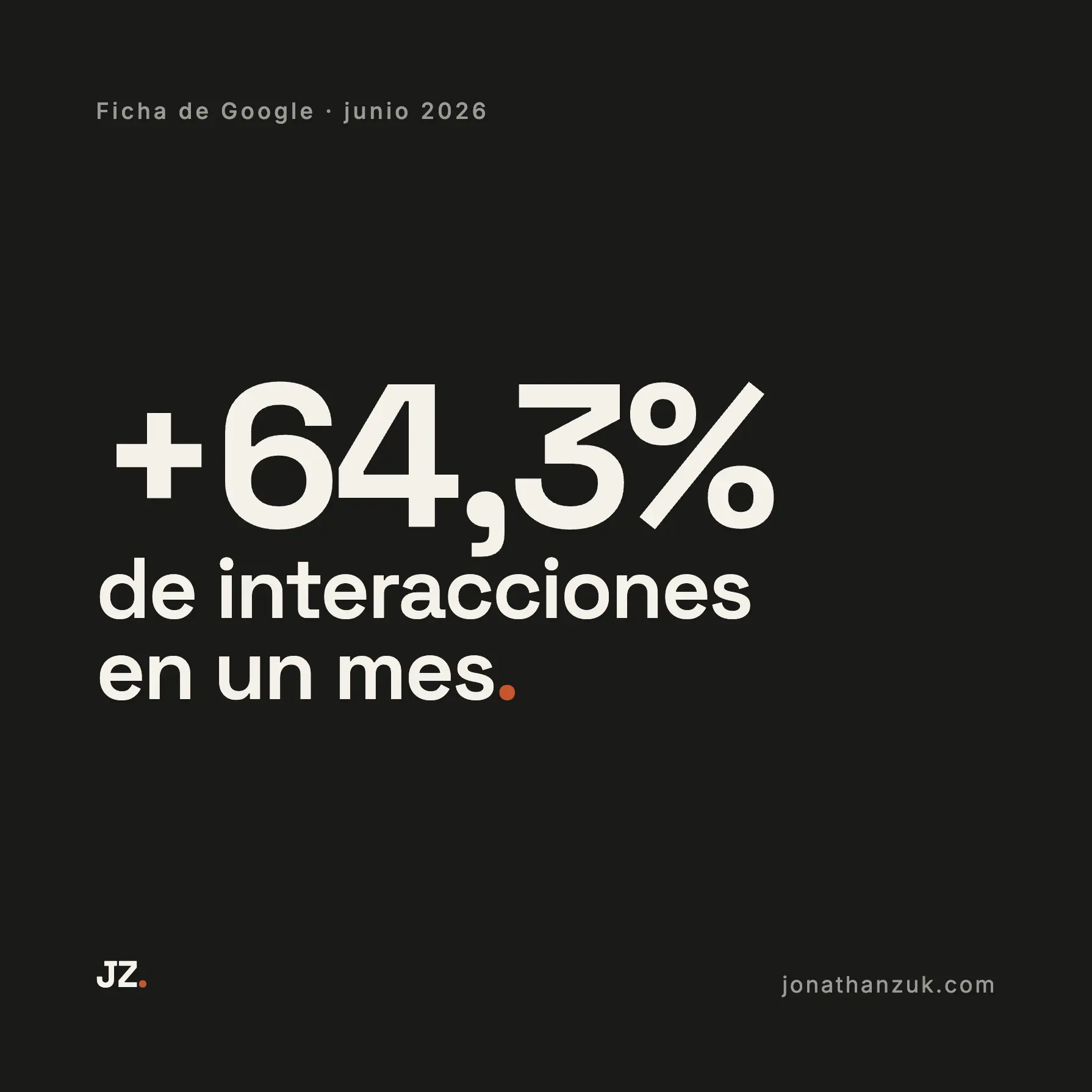 Placa de resultado: 64,3% más interacciones con la ficha en un mes