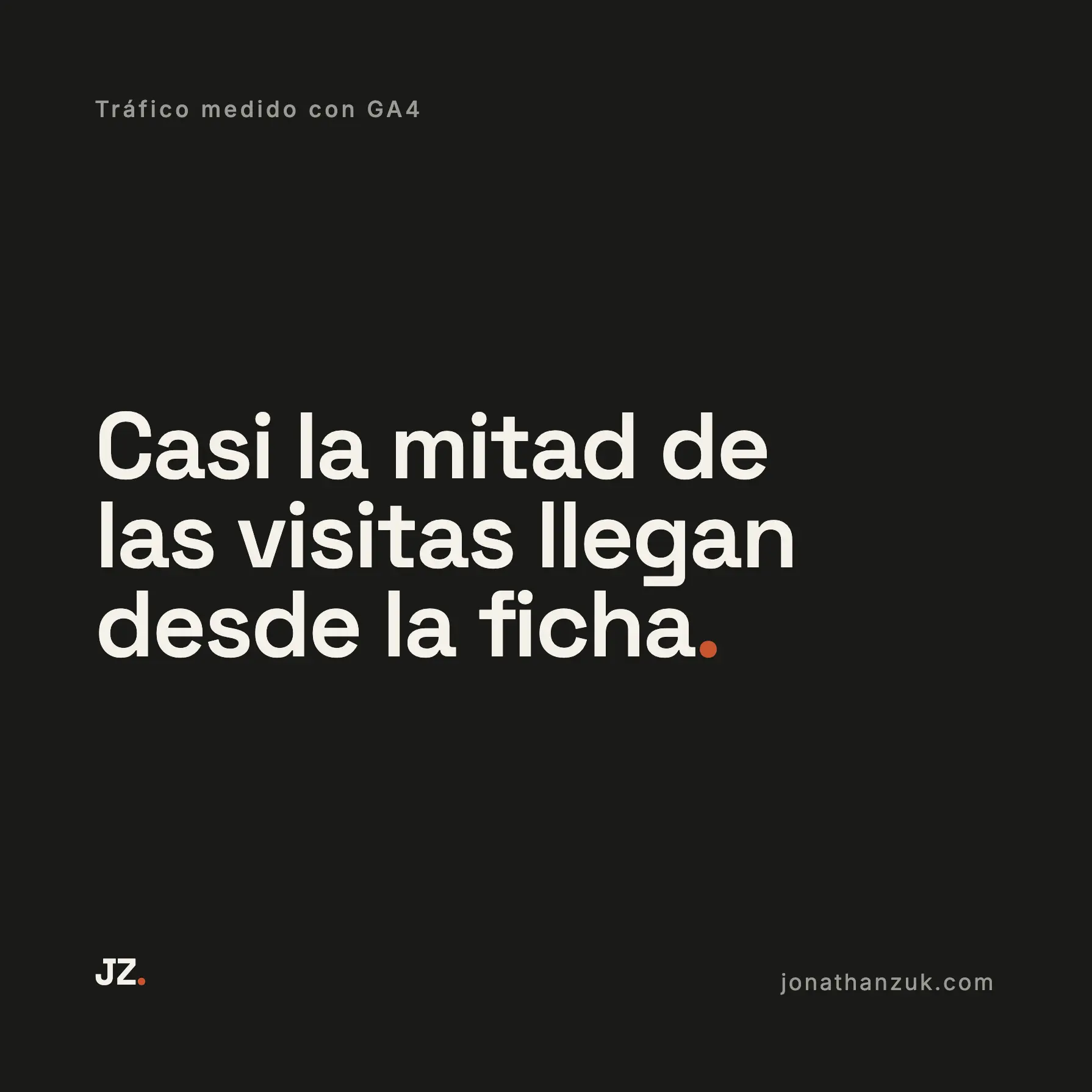 Placa de resultado: casi la mitad de las visitas del sitio llegan desde la ficha, medido con GA4