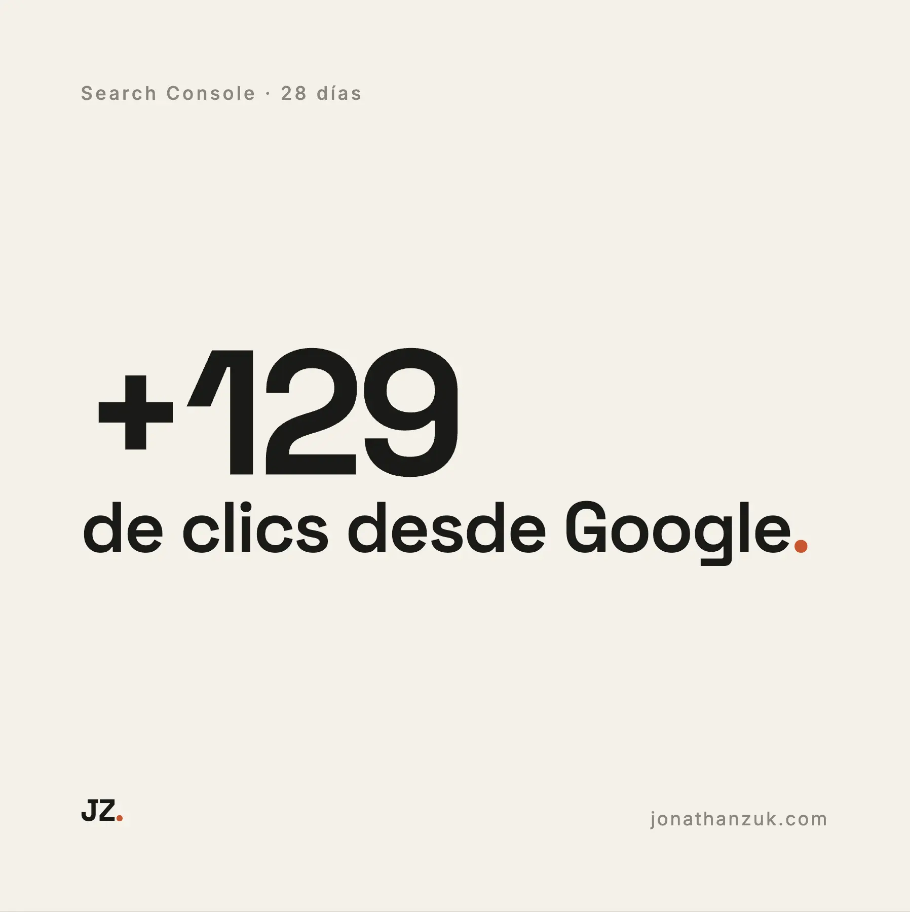 Placa de resultado: 129 clics desde Google en 28 días, según Search Console