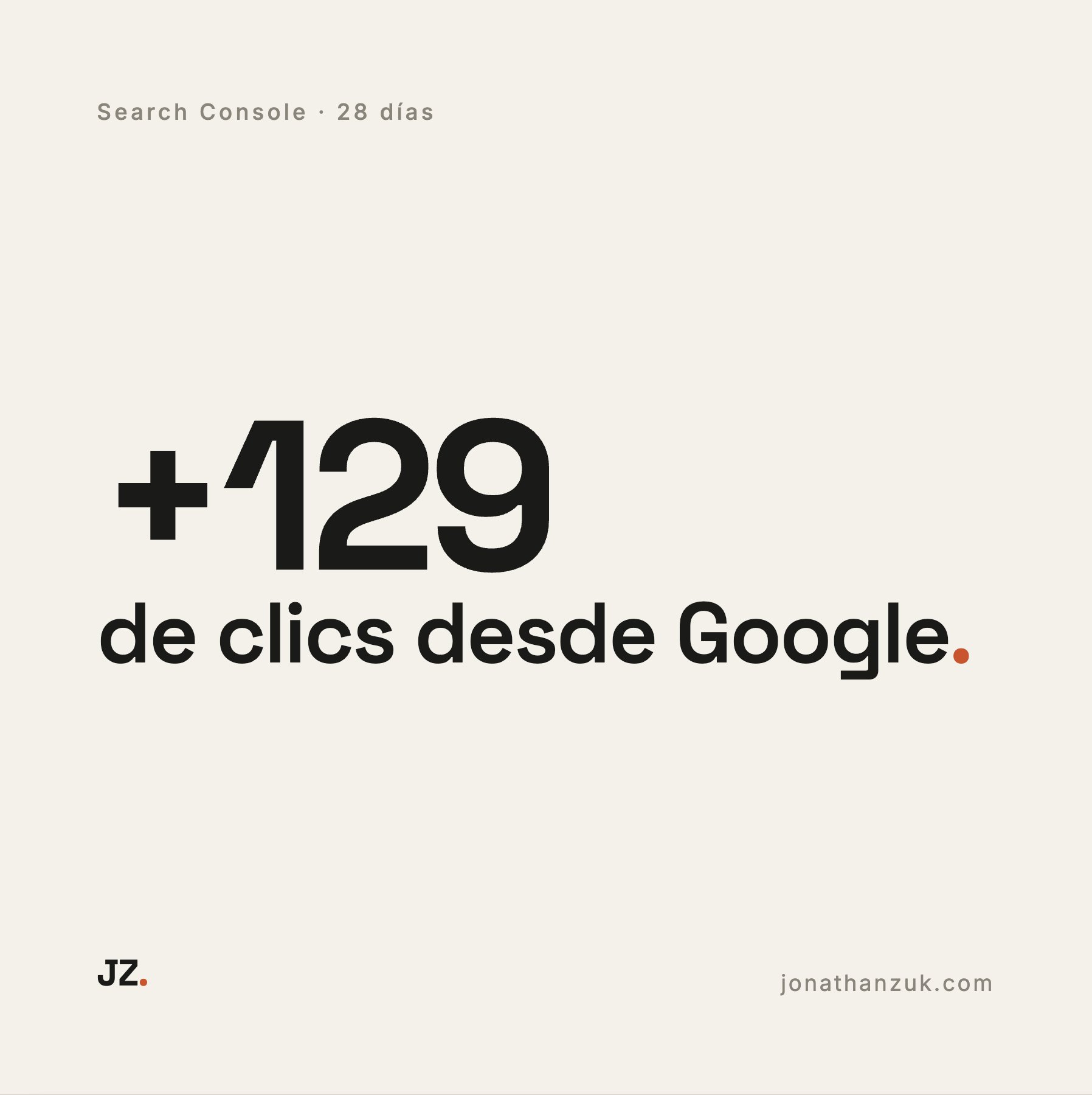 Placa de resultado: 129 clics desde Google en 28 días, según Search Console
