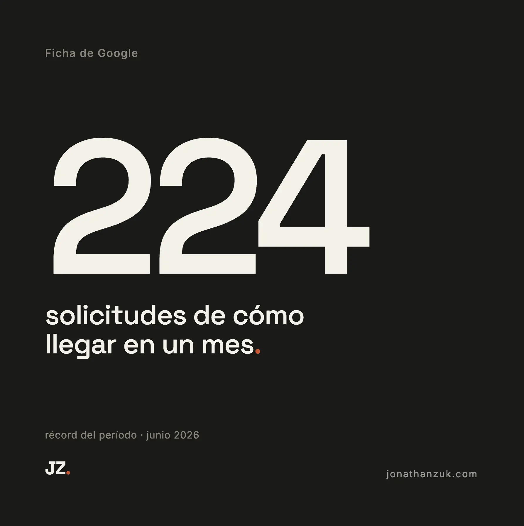 Placa de resultado: 224 solicitudes de cómo llegar en un mes