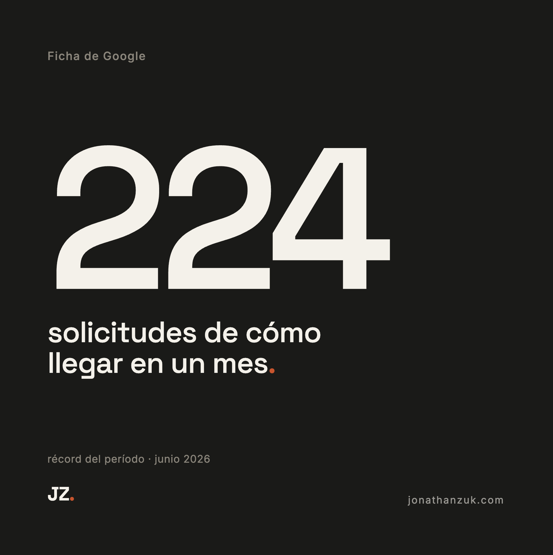 Placa de resultado: 224 solicitudes de cómo llegar en un mes