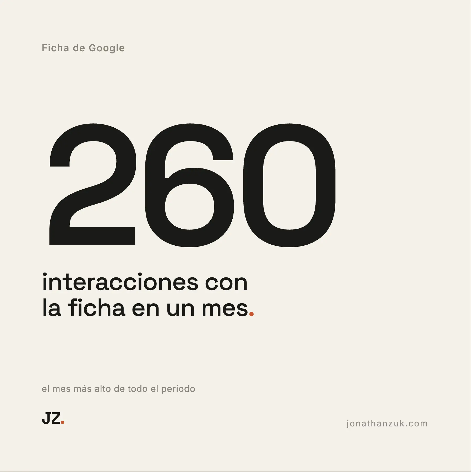 Placa de resultado: 260 interacciones con la ficha en un mes