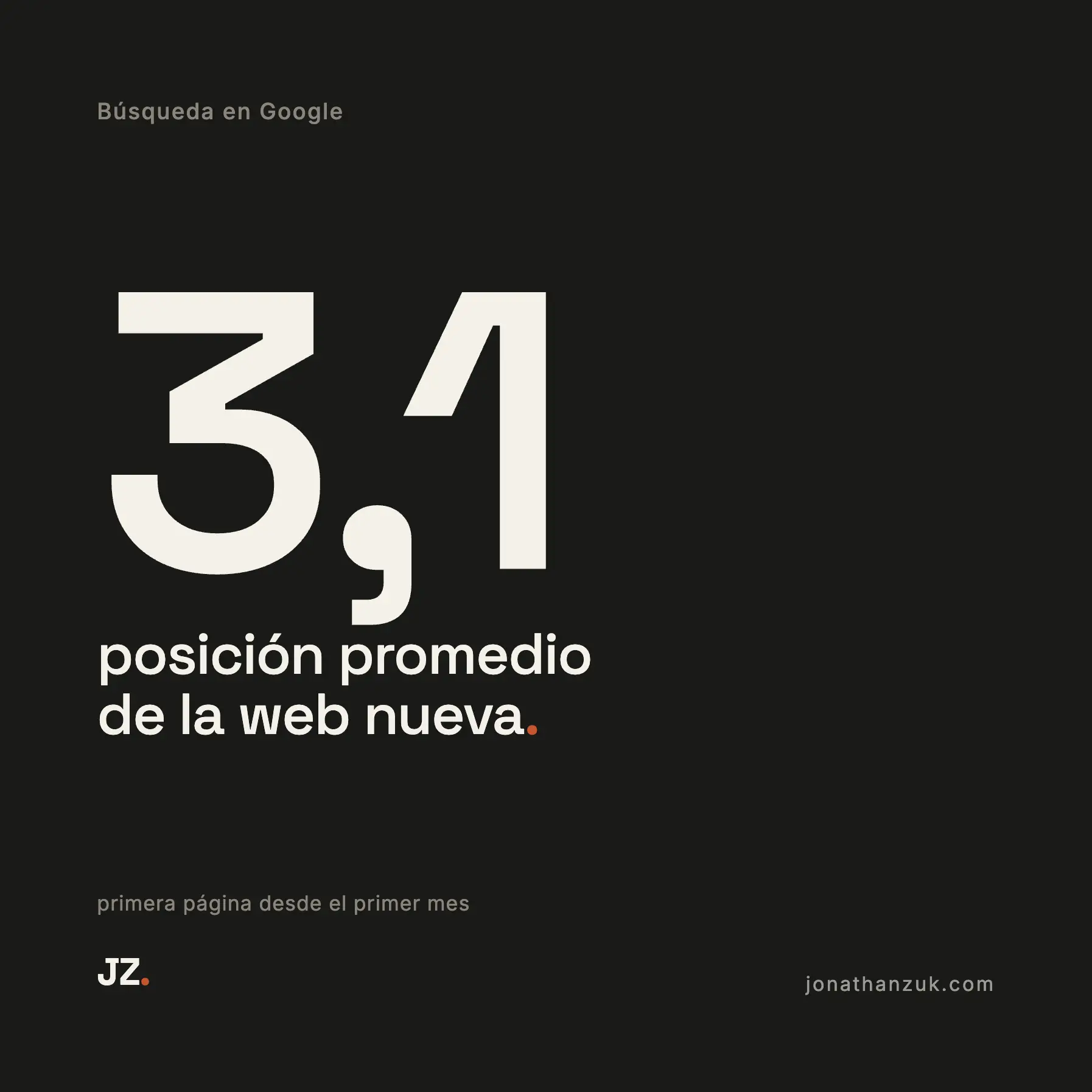 Placa de resultado: posición promedio 3,1 de la web nueva en su primer mes